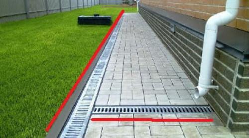 Дренажная система. Виды и особенности систем