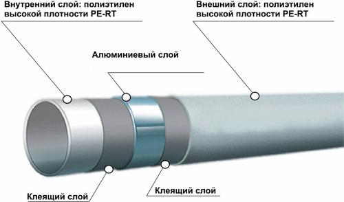 Маркировка металлопластиковых труб для отопления. Что такое металлопластиковые трубы