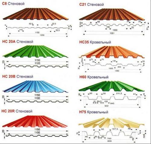 Свес кровли из профнастила. Виды профнастила