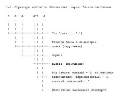 Фундамент из блоков фбс в один ряд. Фундаментные блоки: типы, размеры, маркировка