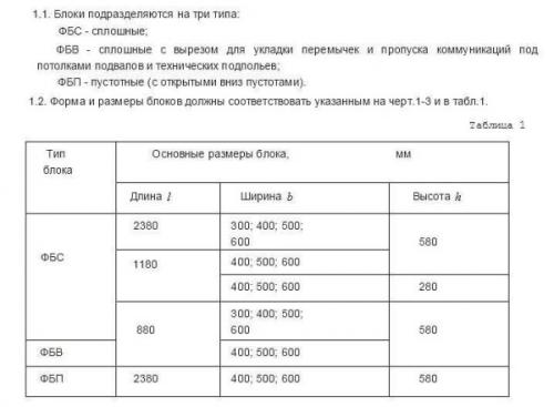 Фундамент из блоков фбс в один ряд. Фундаментные блоки: типы, размеры, маркировка
