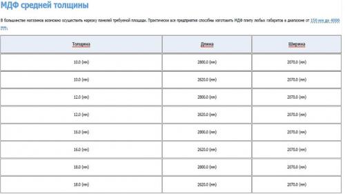 Мебель из мдф своими руками. Обзор мебели из МДФ, свойства и эксплуатационные особенности материала