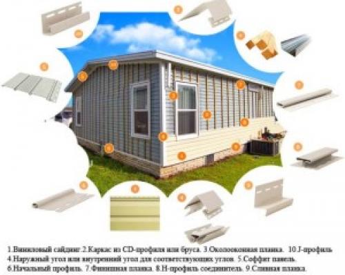 Монтаж винилового сайдинга. Виниловый сайдинг монтаж своими руками видео