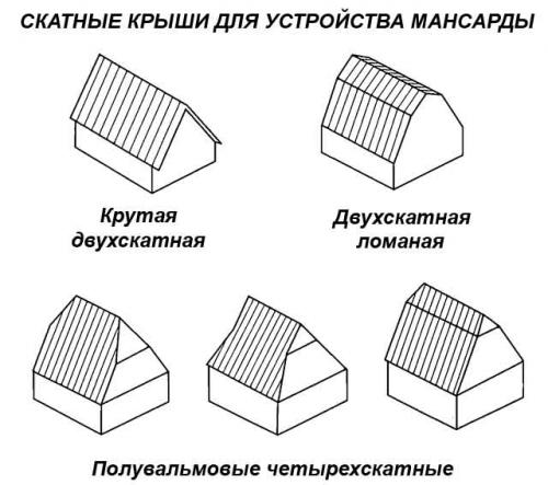 Двускатная мансардная крыша своими руками. Выбор конструкции кровли