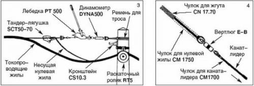 Как натянуть СИП между столбами. Раскатка СИП вручную