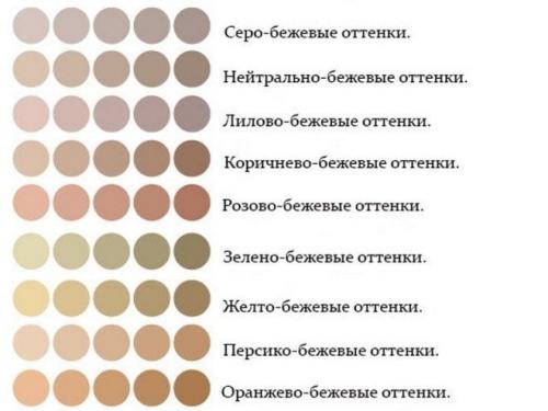 С какими цветами сочетается бежевый цвет в интерьере. Принципы создания интерьера в бежевом цвете 25