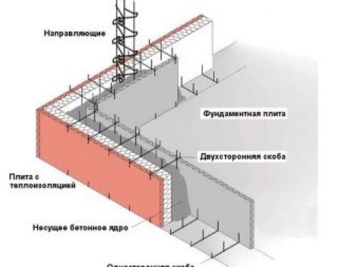 Фундамент из фбс для дома с подвалом. Этапы выполнения работ 11