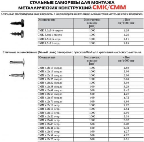 Какими саморезами крепить профиль между собой. Вариант 2 — саморезы с пресс-шайбой