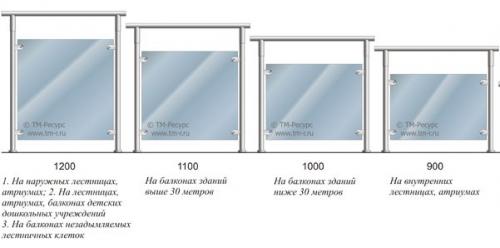 Утепление балконной плиты. Утепление балкона с металлическим ограждением