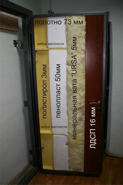 Утеплитель для окон и дверей. Простые способы утепления окон и дверей