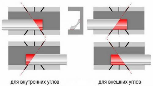 Как клеить потолочный плинтус к натяжному потолку. Советы опытных строителей