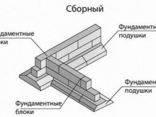 Фундамент из фбс для дома с подвалом. Этапы выполнения работ 09