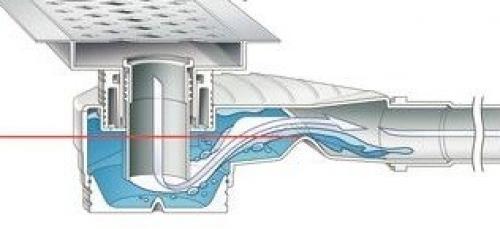 Гидроизоляция трапа. Выбор трапа, конструкция