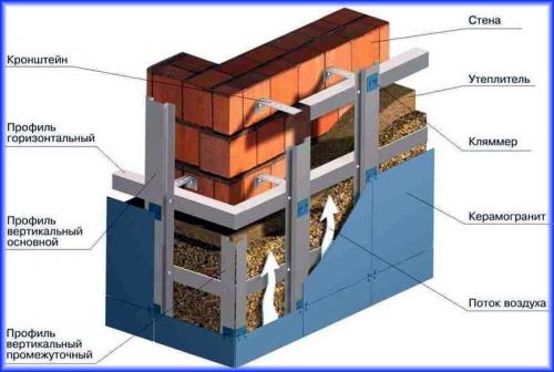 Как отделать фундамент профлистом. Ход работ 04