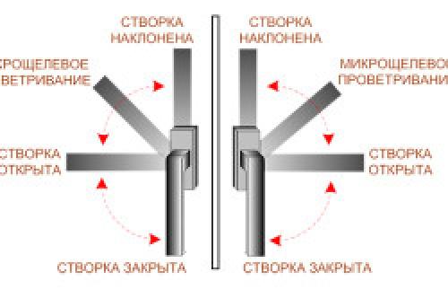 Микропроветривание на пластиковые окна своими руками. Навигация по записям 04 Микропроветривание на пластиковые окна своими руками. Навигация по записям 04