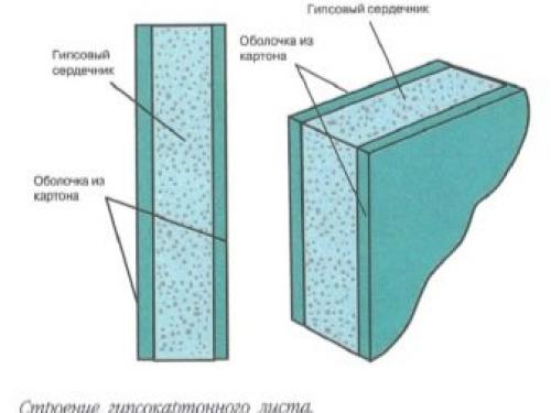 Гкл, а ук расшифровка. 4 Классификация, основные параметры и размеры 09