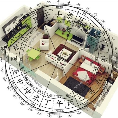 Какую картину надо иметь дома. Основные сектора и зоны помещения по фэн-шуй