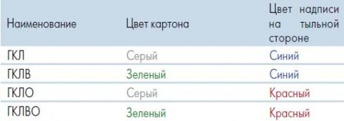 Сколько весит гкл. Вес листа гипсокартона 03