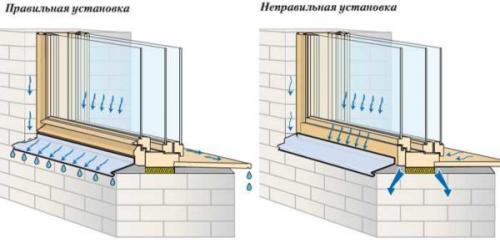 Установка отливов на деревянные окна. Виды отливов для окон
