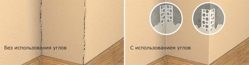 Украсить угол комнаты своими руками. В каких случаях требуется отделывать углы в квартире?