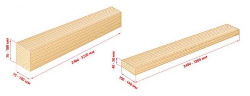 Максимальная длина бруса. Стандартные размеры и сечение бруса, советы по выбору