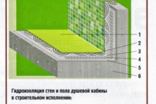 Гидроизоляция для душа без поддона материалы. Оклеечная изоляция 03 Гидроизоляция для душа без поддона материалы. Оклеечная изоляция 03