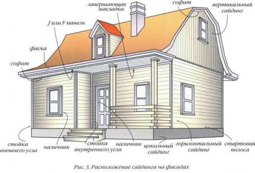 Сайдинг, какой бывает. Сайдинг: виды и сфера их применения 10