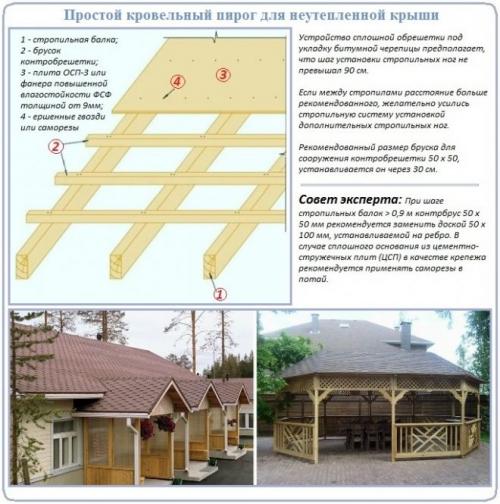 Технониколь на деревянную крышу. Кровельный пирог под гибкую черепицу