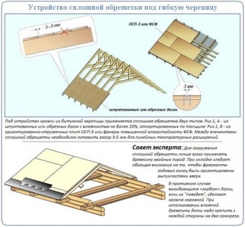 Технониколь на шифер как приклеить