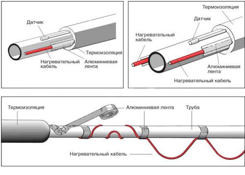 Как утеплить канализационные трубы. Как утеплить канализационную трубу 02 Как утеплить канализационные трубы. Как утеплить канализационную трубу 02