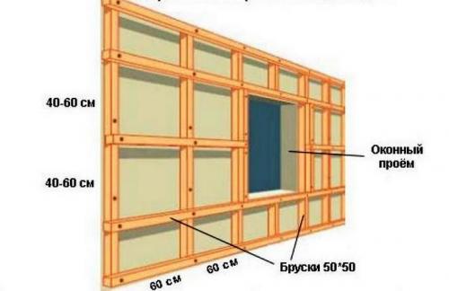 Монтаж деревянной обрешетки под сайдинг