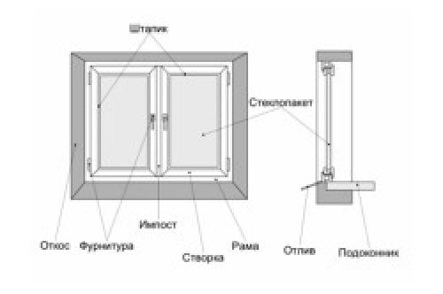 Донный профиль окна. Замер проема пластикового окна 04 Донный профиль окна. Замер проема пластикового окна 04