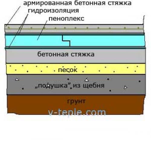 Какой толщины бывает пеноплекс