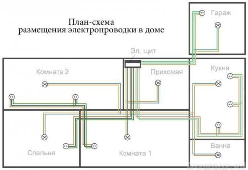 Электропроводка в квартире своими руками, замена разводка электрики