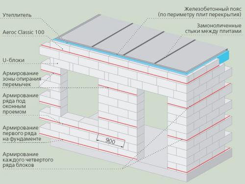 Можно ли газобетонные блоки класть на цементный раствор. Клей или раствор? 01 Можно ли газобетонные блоки класть на цементный раствор. Клей или раствор? 01