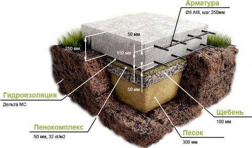 Плитный фундамент. Как сделать Плитный фундамент своими руками: Пошаговая инструкция для дома и бани +Видео 02 Плитный фундамент. Как сделать Плитный фундамент своими руками: Пошаговая инструкция для дома и бани +Видео 02
