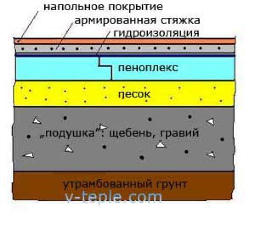 Какой толщины бывает пеноплекс