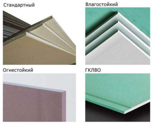 Гипсокартон гкл. Какой гипсокартон использовать для стен — виды листов, толщина и типы кромок