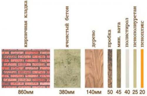 Пеноплекс 3 см заменяет. Пеноплекс – достоинства и недостатки, техническая характеристика