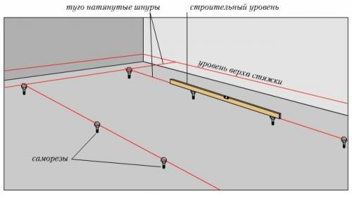 Самовыравнивающийся пол расход смеси. Расход наливного пола на 1 м2: онлайн-калькулятор