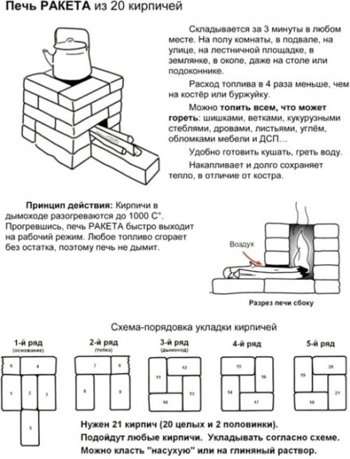Ракетная печь из круглой трубы. Конструкции ракетных печей
