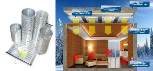 Отопление в частном доме Электрическое. Простое Электрическое отопление частного дома: Виды и их плюсы и минусы- лучшие варианты 03 Отопление в частном доме Электрическое. Простое Электрическое отопление частного дома: Виды и их плюсы и минусы- лучшие варианты 03