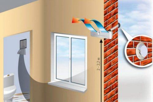 Как сделать приточную вентиляцию в частном доме. Составляющие технологии естественной вентиляции