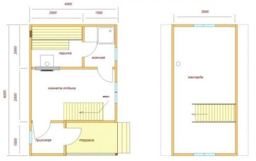 Дом из бруса 4 на 6 с мансардой. Проектирование и специфика технологий