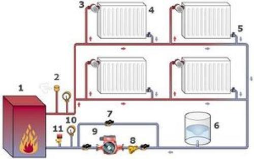 Отопление двухэтажного частного дома схема. Однотрубная система