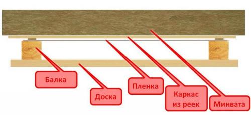 Гидроизоляция потолка в гараже.