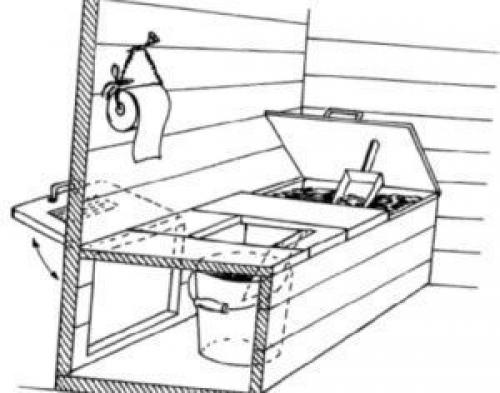 Как установить торфяной туалет на даче схема установки