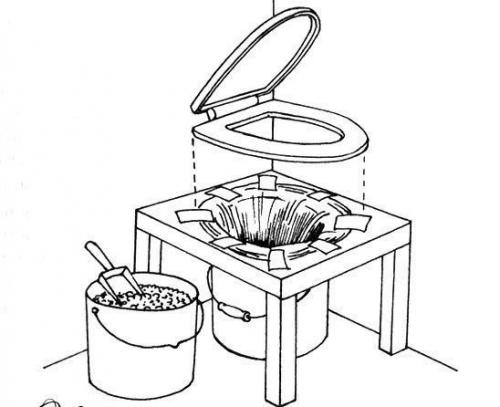 Биотуалет для дачи своими руками. Как строить торфяной туалет для дачи своими руками?