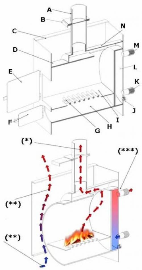 Котел из трубы. Котел для бани своими руками из трубы – по крайней мере, значительно дешевле