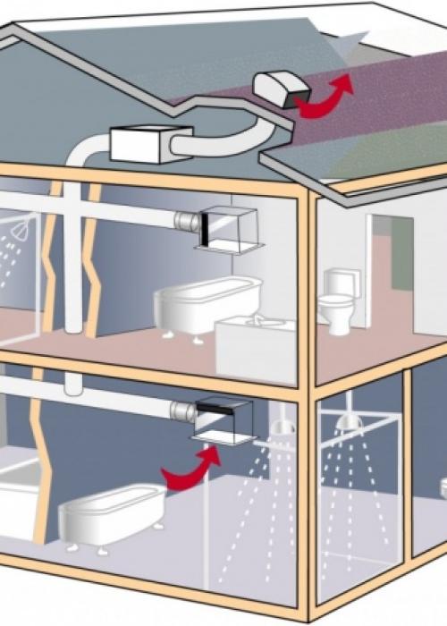 Как сделать принудительную вентиляцию в частном доме. Принудительная 06 Как сделать принудительную вентиляцию в частном доме. Принудительная 06